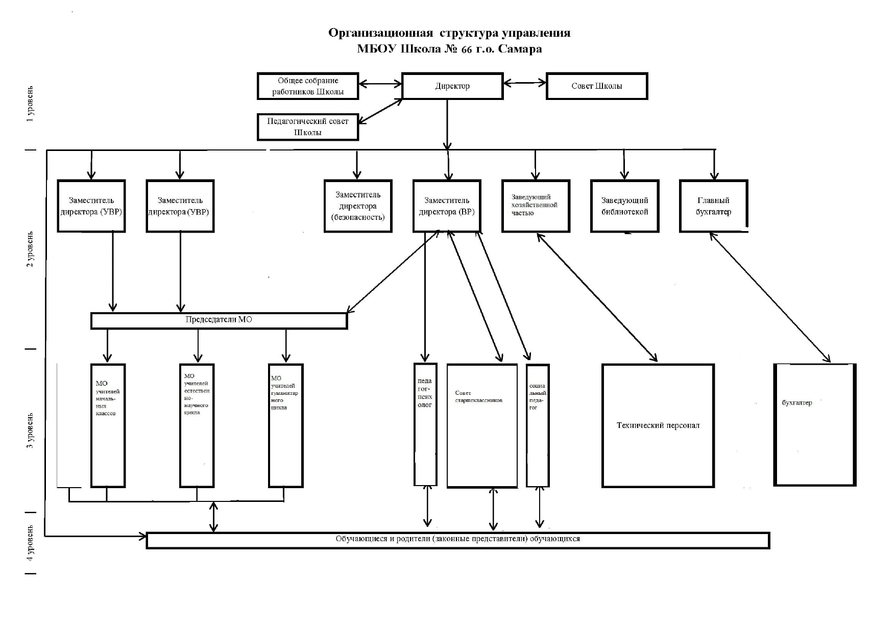 Структура и органы управления образовательной организацией » My CMS